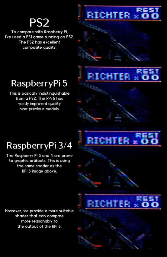 Comparison of various outputs
